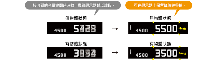 保持顯示