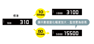 受光量拉伸顯示模式