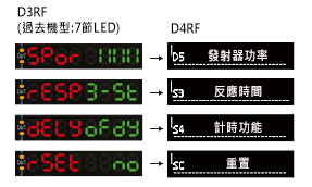 易於閱讀的 OLED 顯示屏