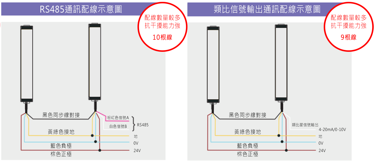 測量光幕接線圖