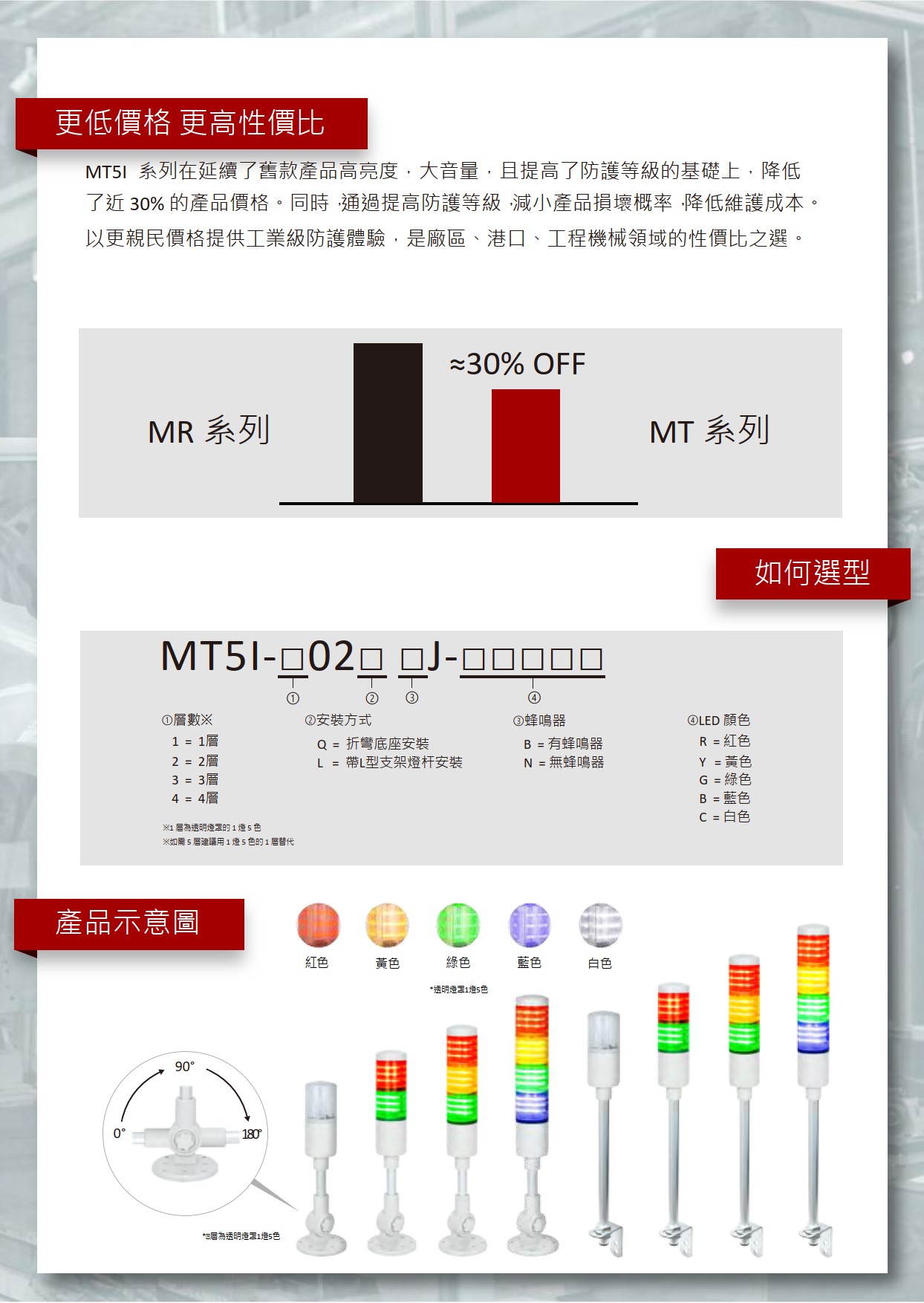 PATLITE MT5I 