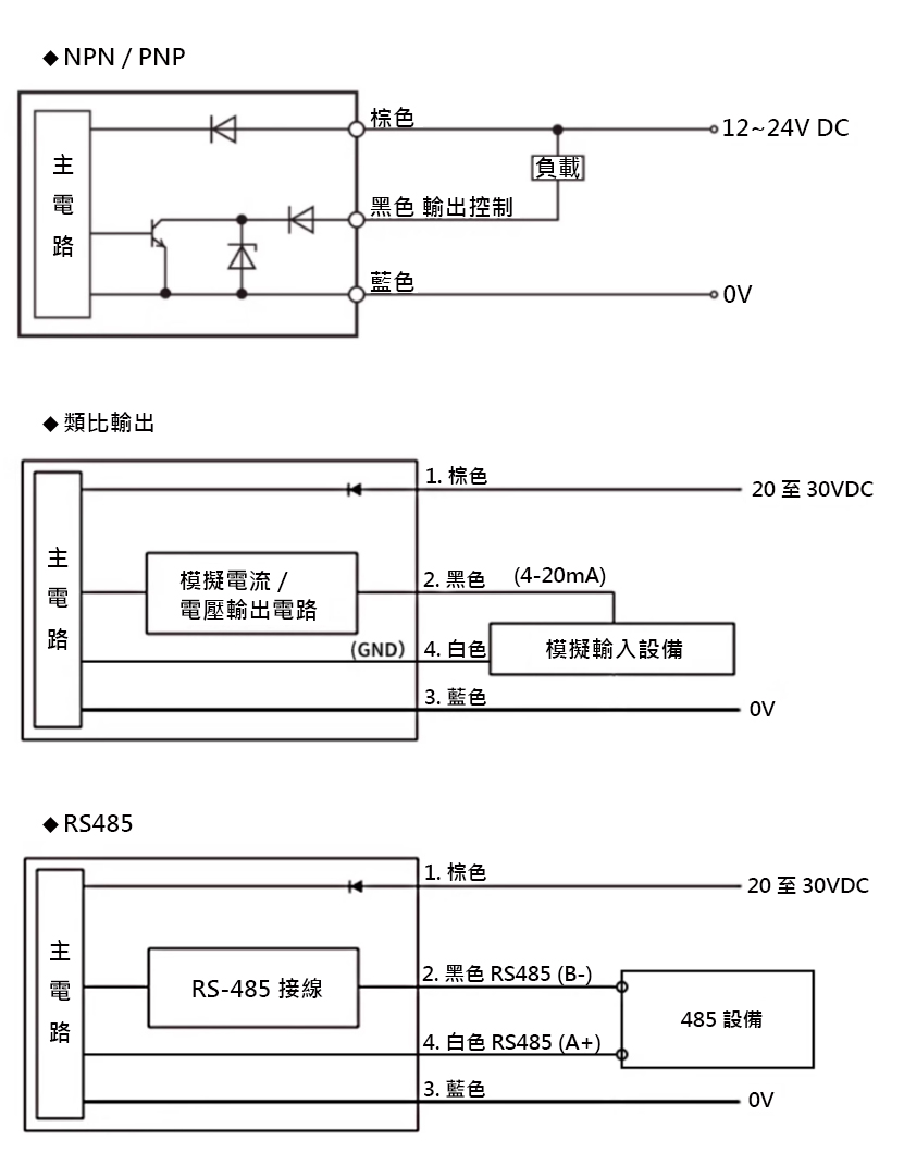 FFUBA長距離雷射測距感測器 產品接線圖