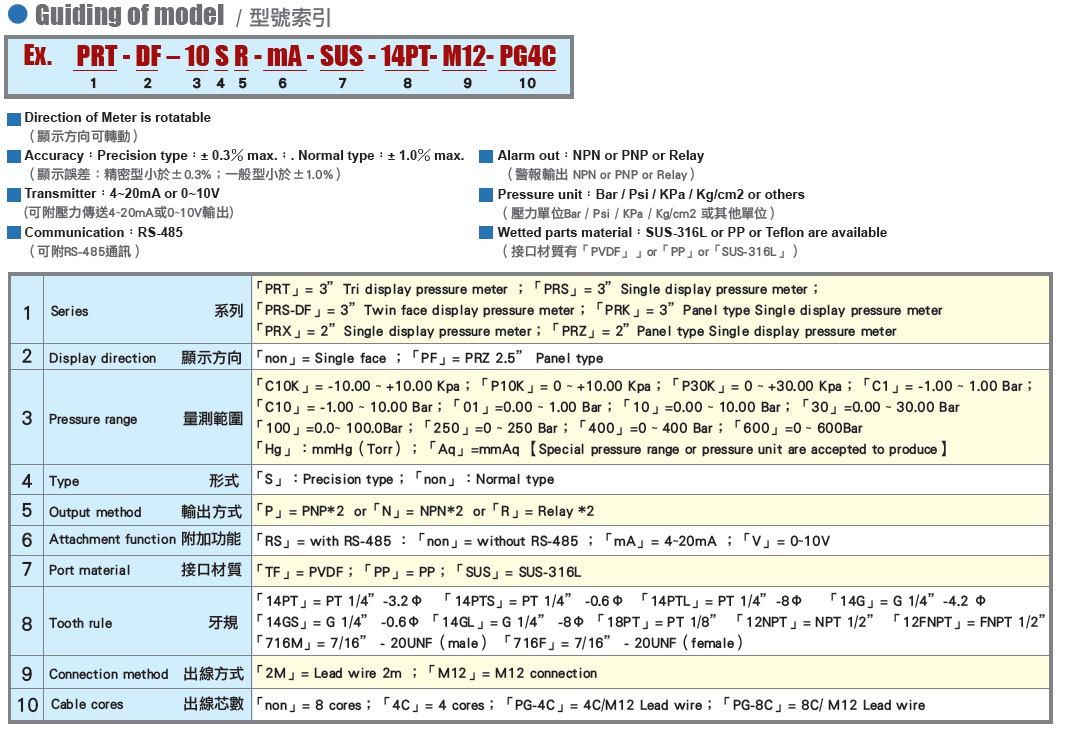 規格 PRS 3吋單面顯示型