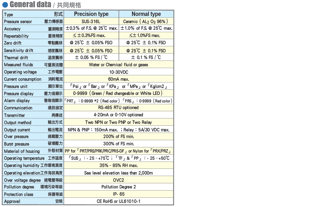 規格共同 PRS 3吋單面顯示型