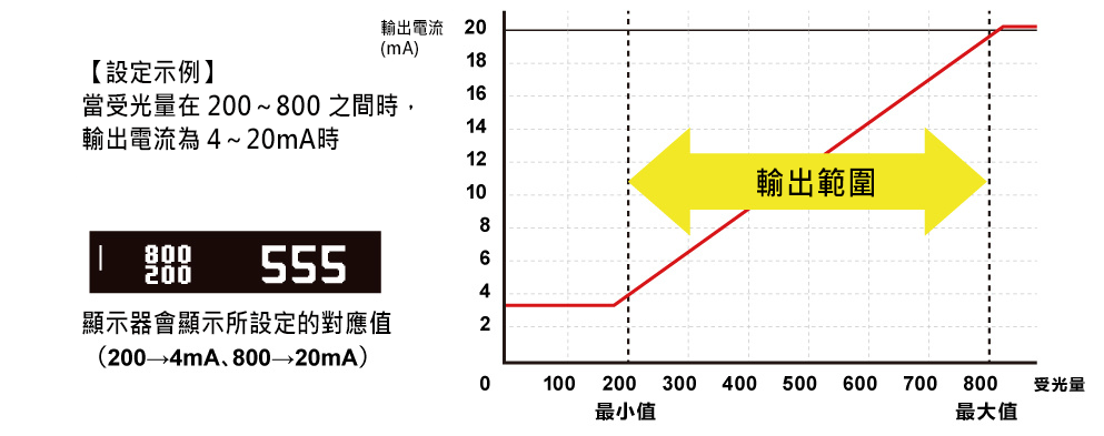 設定示例