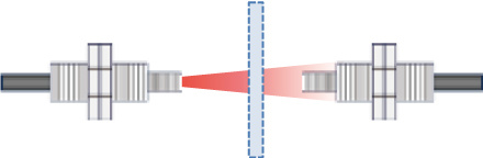 近距離・高精度型