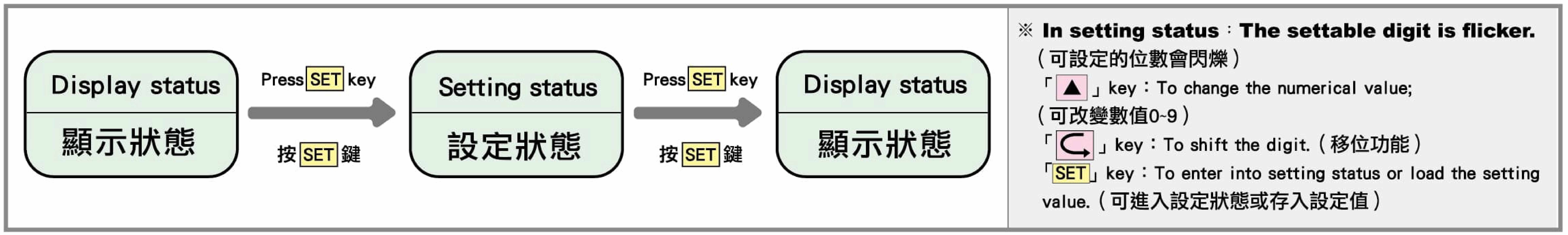 設定方式
