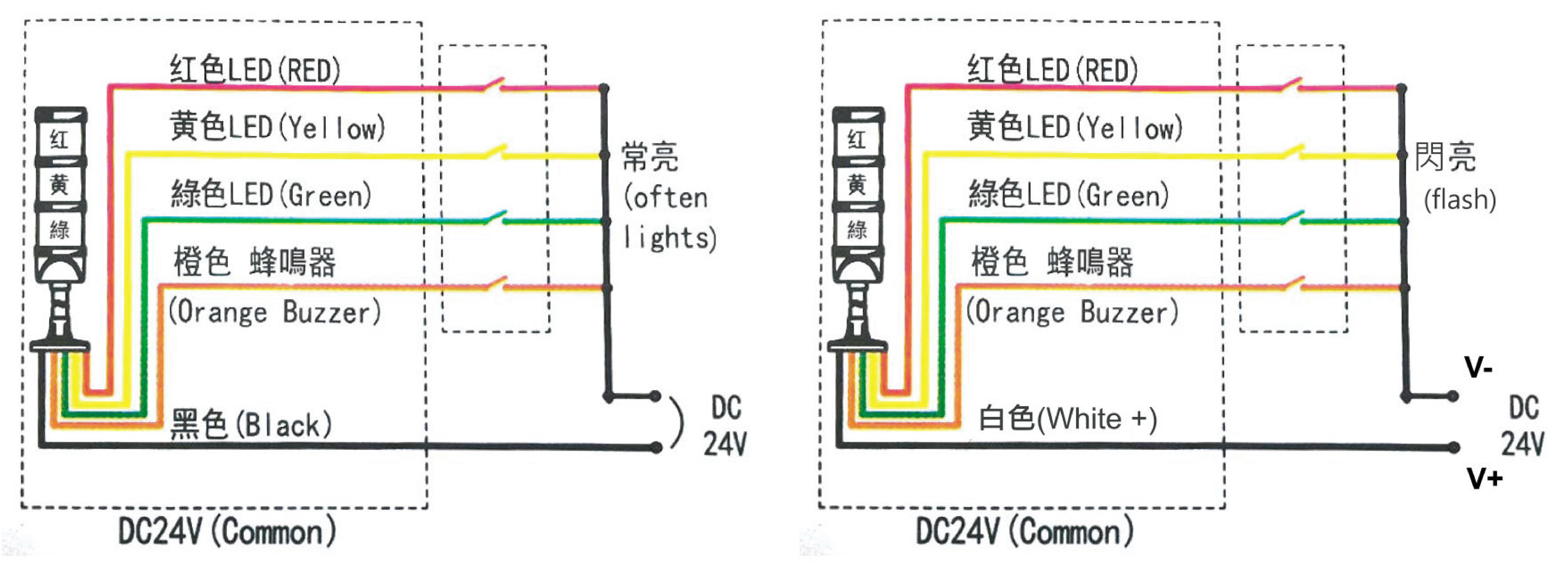 接線圖