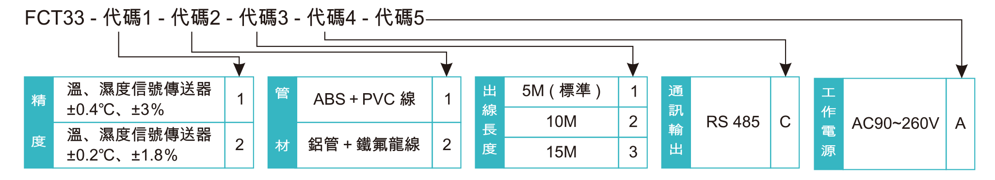 訂購型號