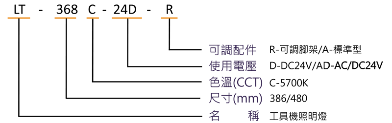 選用型號規格