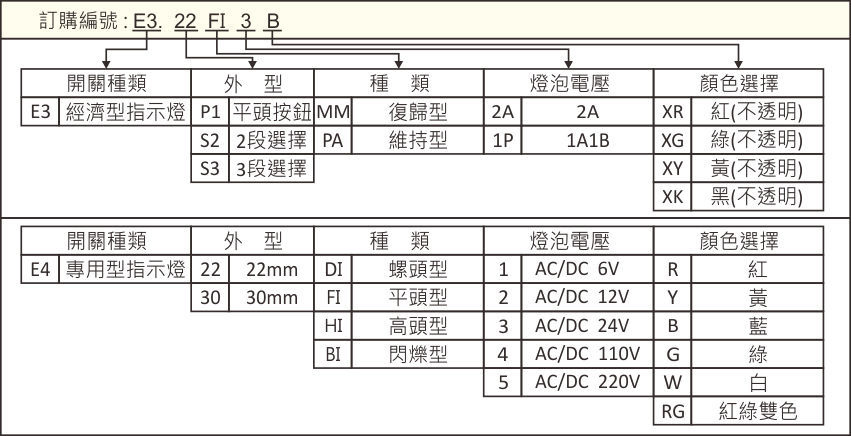 訂購編號