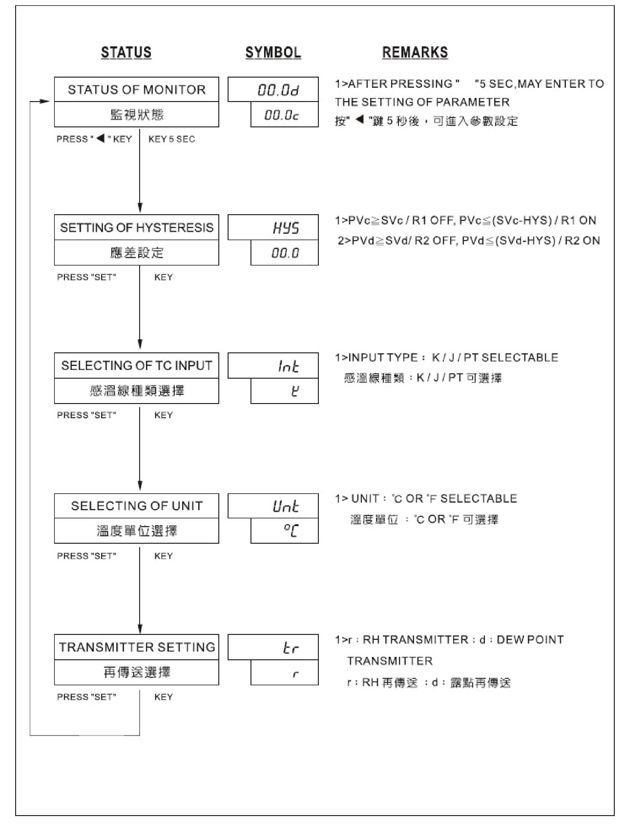 參數設定