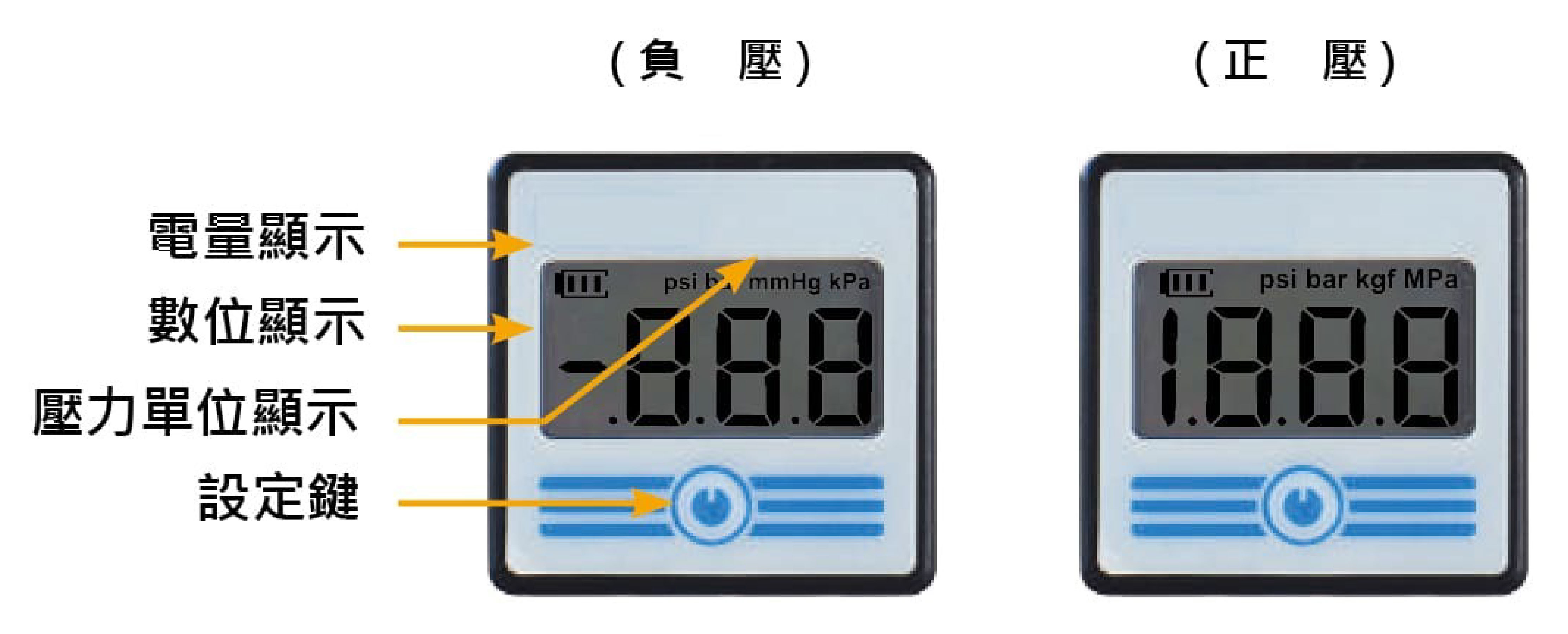 P60系列-數位電池式壓力錶面板說明