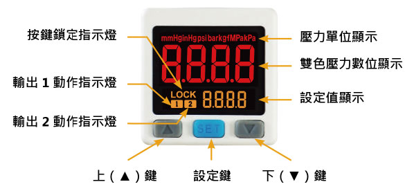 P47系列-經濟型壓力開關面板說明