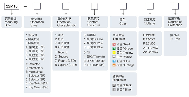 按鈕開關