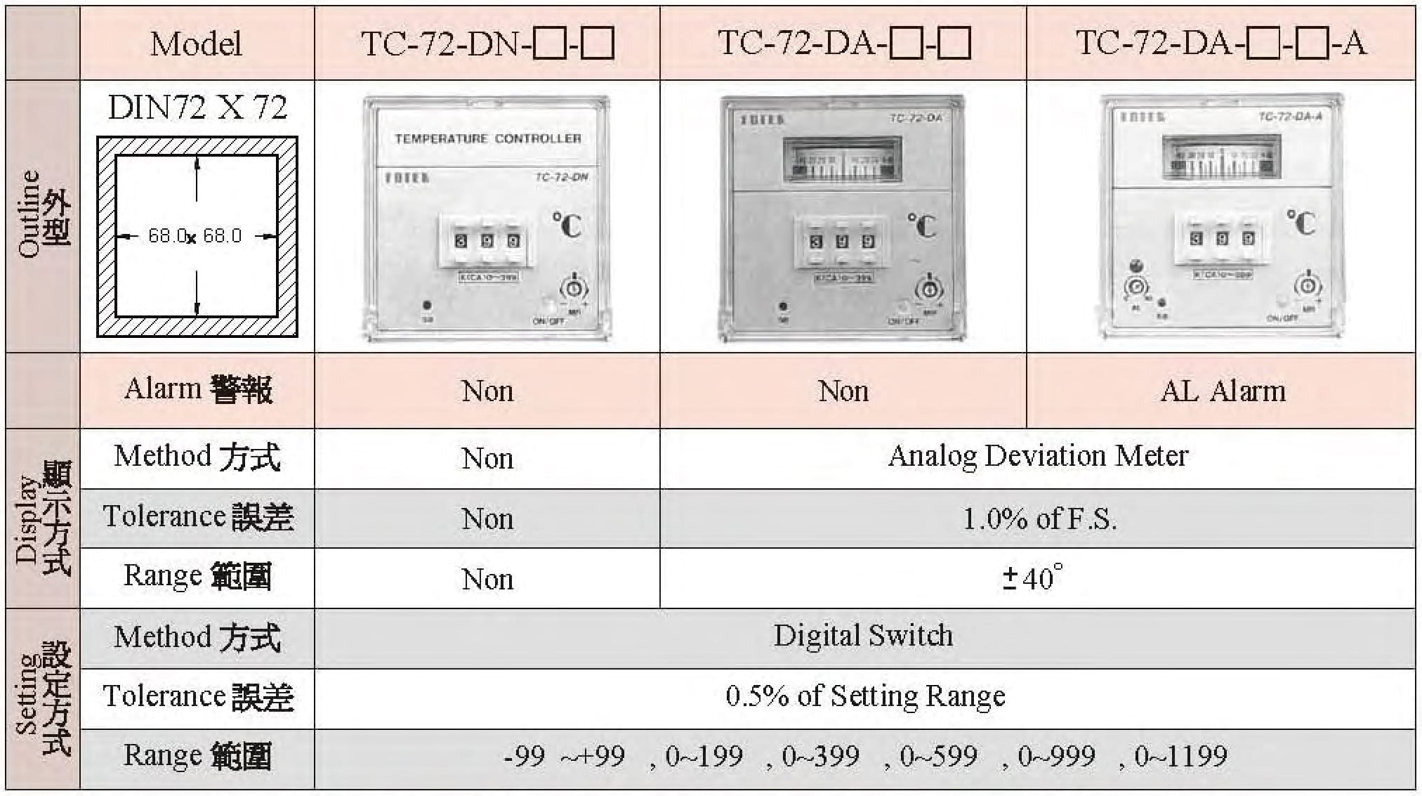TC-72-DN-□-□/TC-72-DA-□-□/TC-72-DA-□-□-A