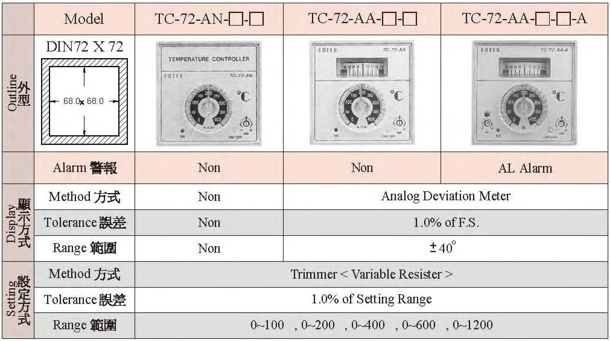 TC-72-AN-□-□/TC-72-AA-□-□/TC-72-AA-□-□-A