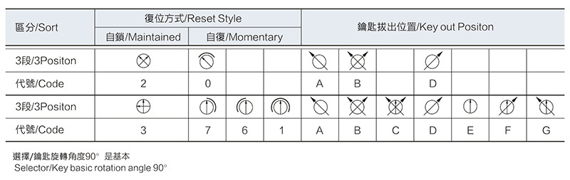 選擇和鑰匙開關