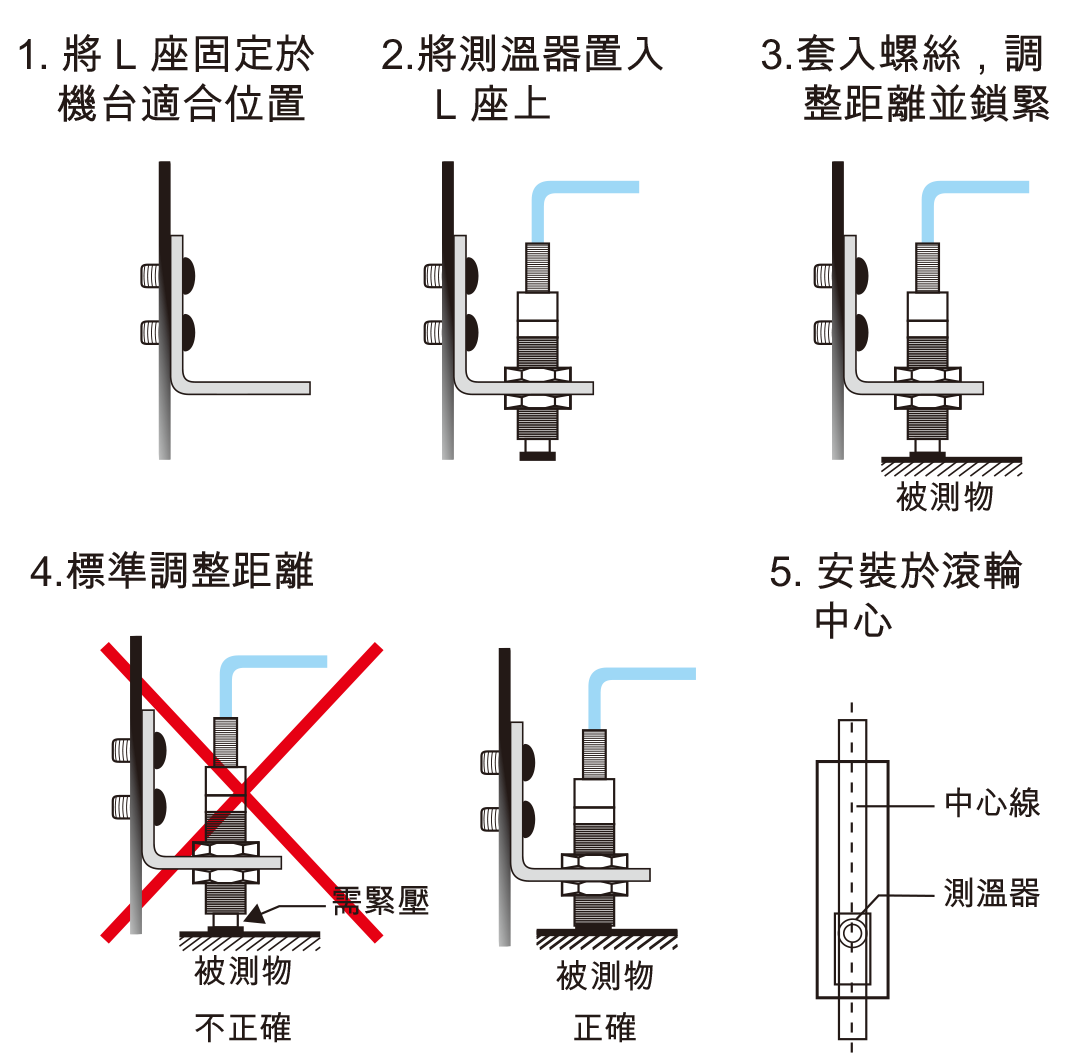 安裝示意圖