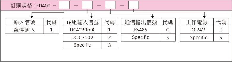 訂購規格