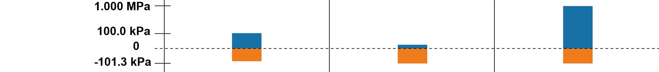 型號:P70C(連成壓),P70V(負壓),P70P(正壓)