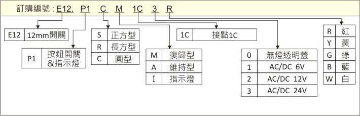 訂購編號