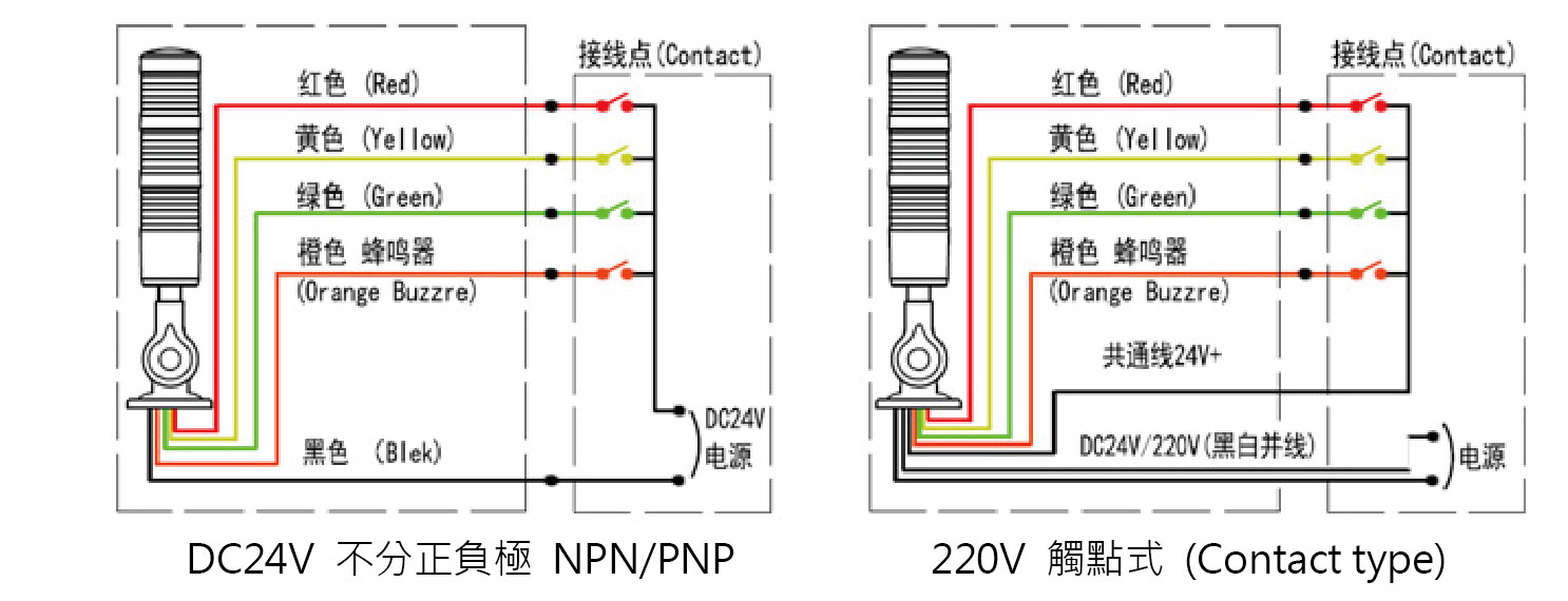 接線圖