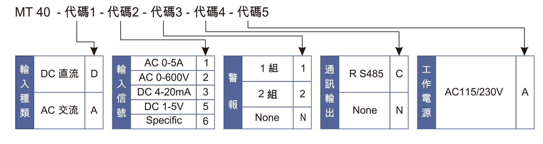 MT40訂購型號