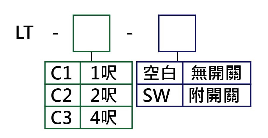 型號選擇