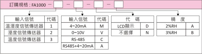 訂購規格