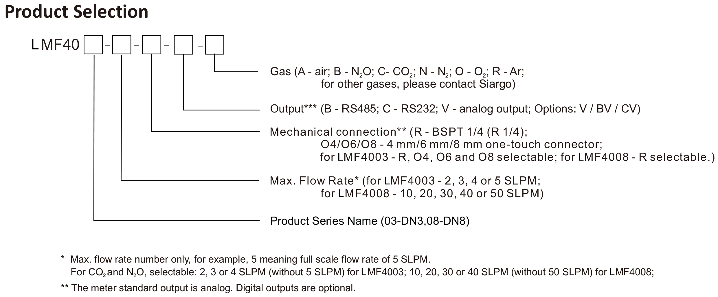 Product Selection