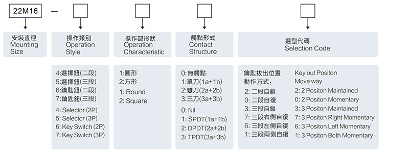 選擇和鑰匙開關