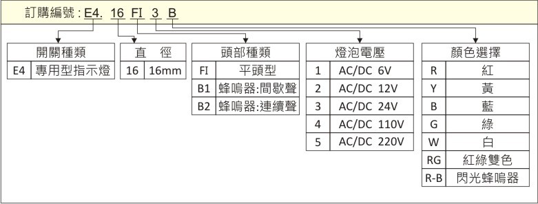 訂購編號