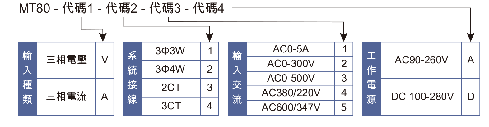 MT80訂購型號