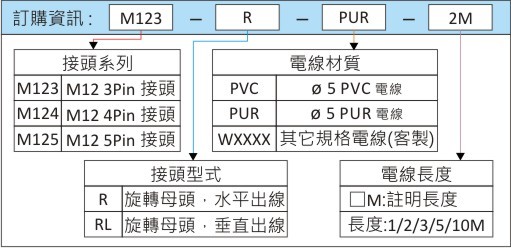 訂購資訊