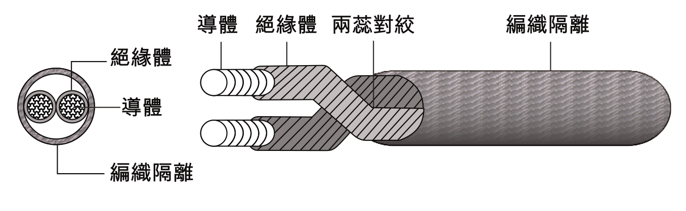 檢知線剖面圖