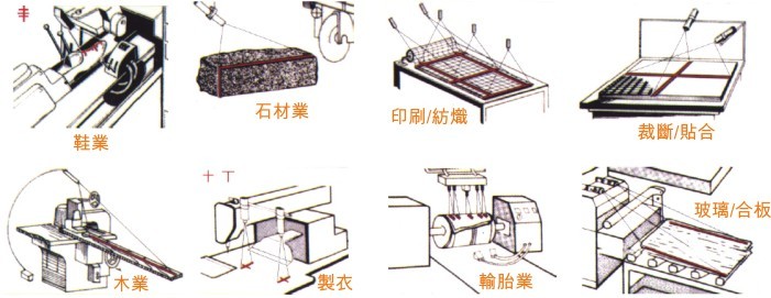 應用範圍