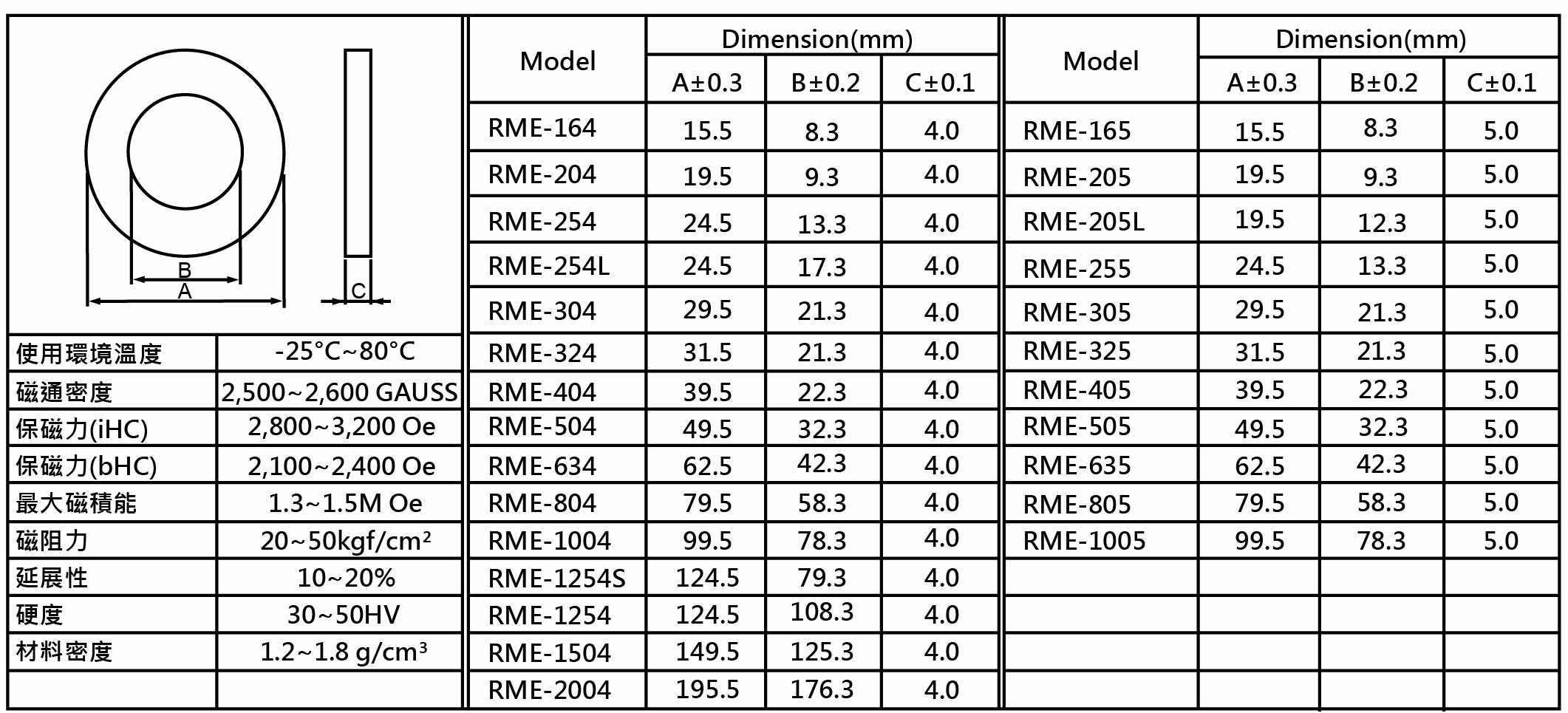 RME series Rubber anisotropic magnetic ring