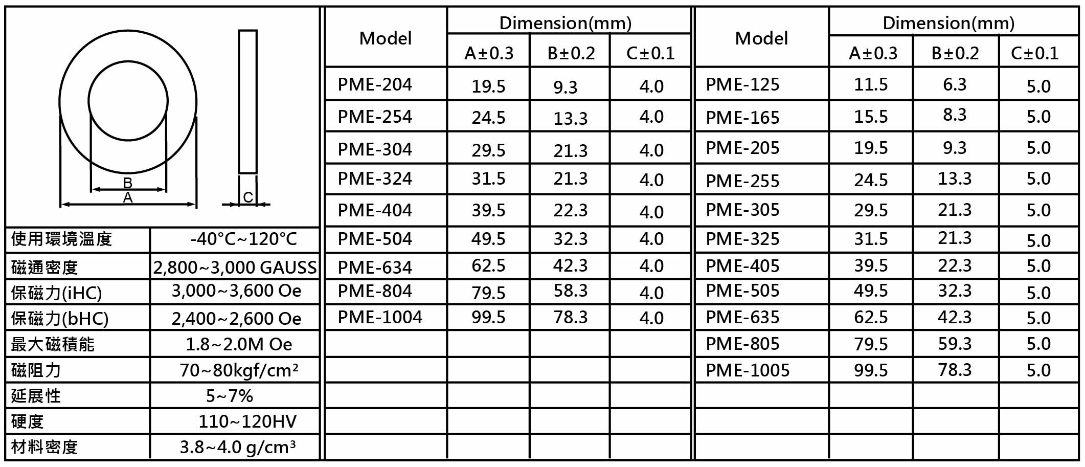 PME series Plastic anisotropic magnetic ring