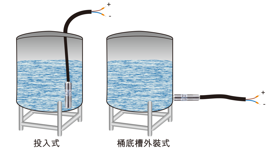 現場應用圖(投入式/桶底槽外裝式)