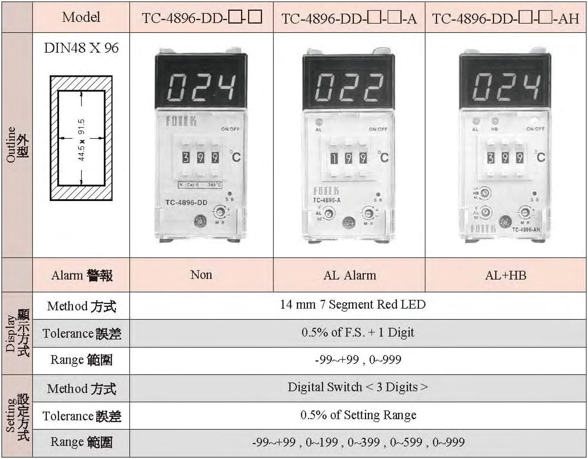 TC-4896-DD-□-□/TC-4896-DD-□-□-A/TC-4896-DD-□-□-AH