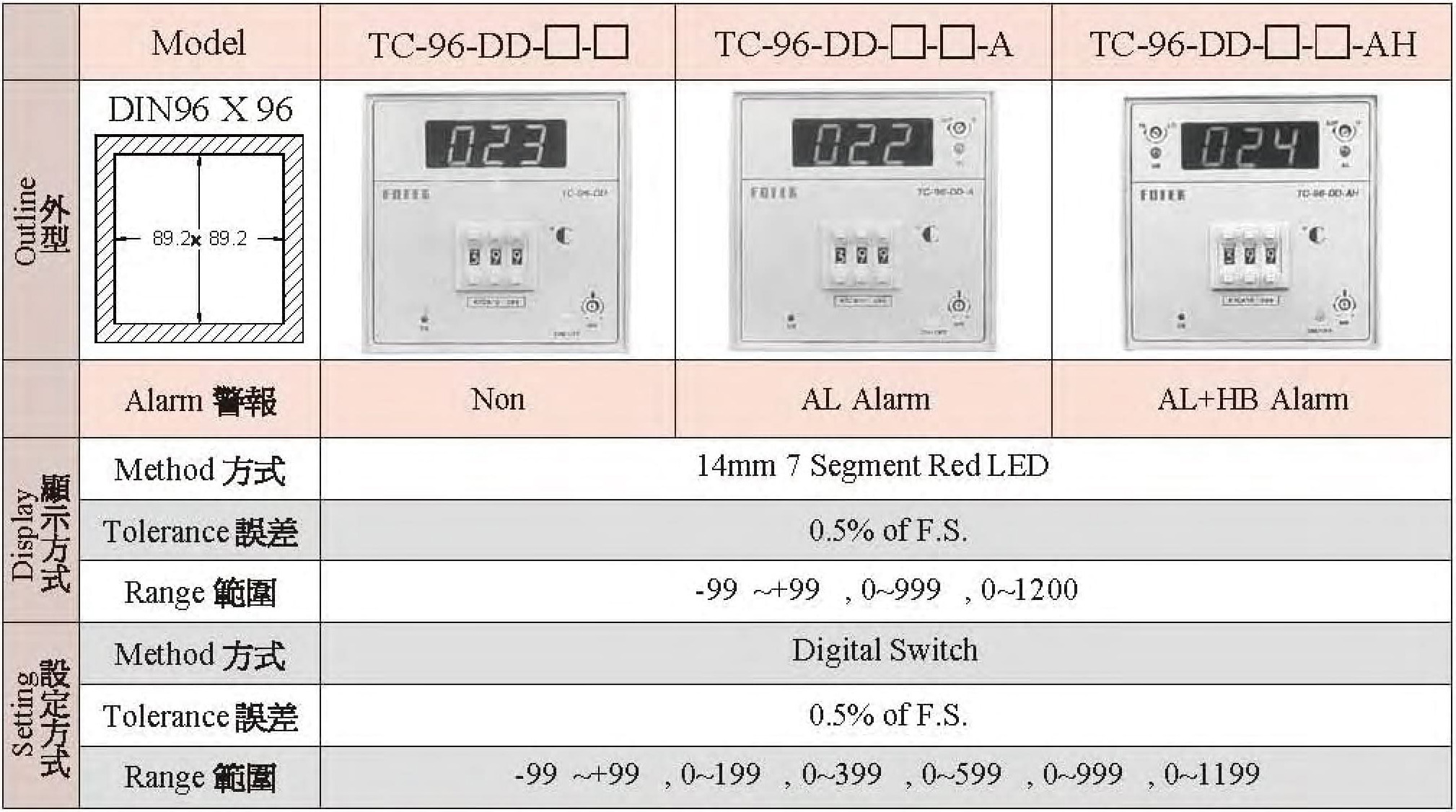 TC-96-DD-□-□/TC-96-DD-□-□-A/TC-96-DD-□-□-AH