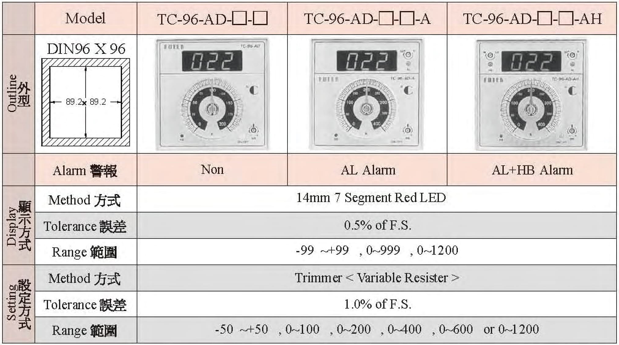 TC-96-AD-□-□/TC-96-AD-□-□-A/TC-96-AD-□-□-AH