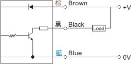 產品電路特性