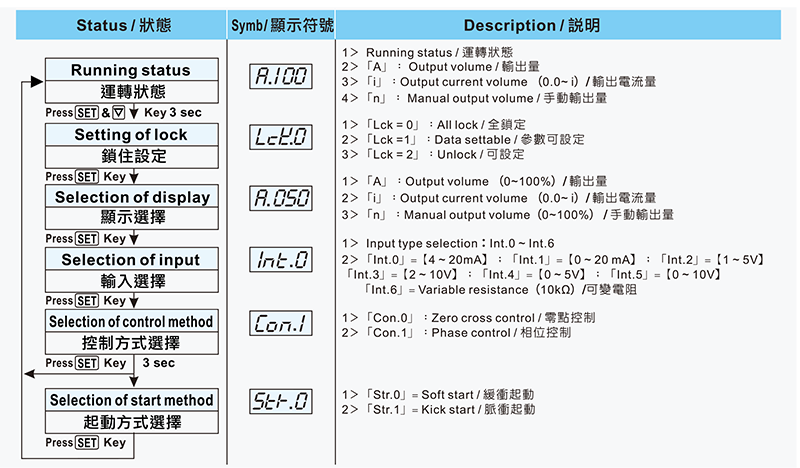 功能設定