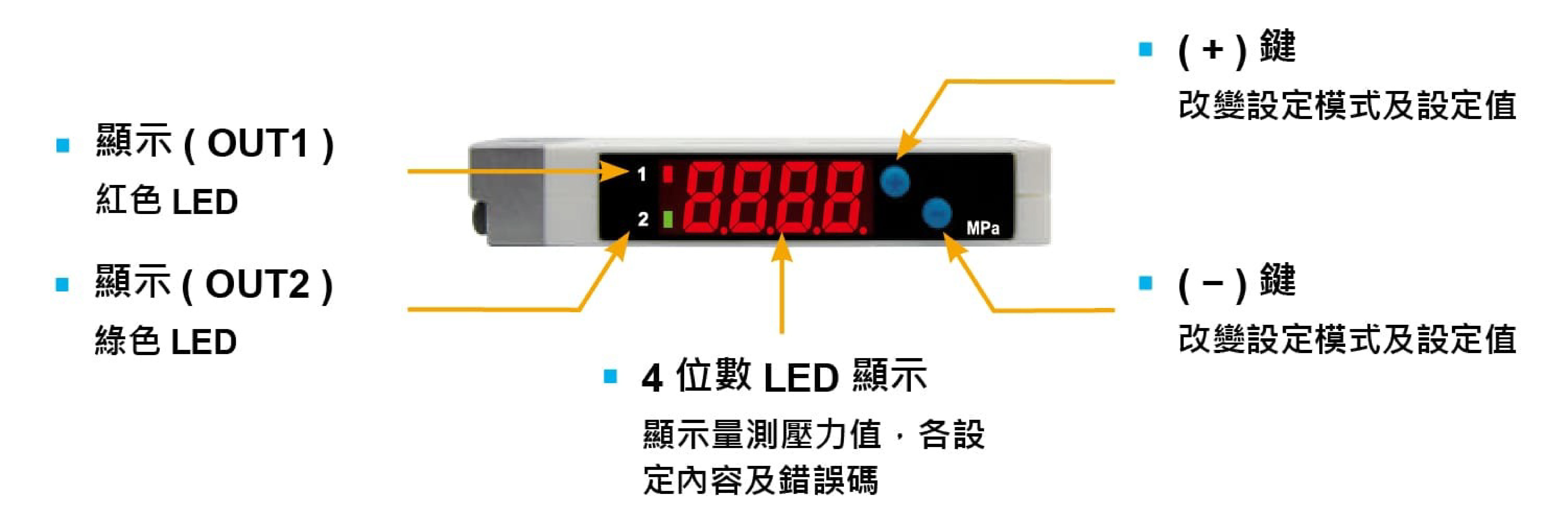 P90系列-輕薄型壓力傳感器面板說明