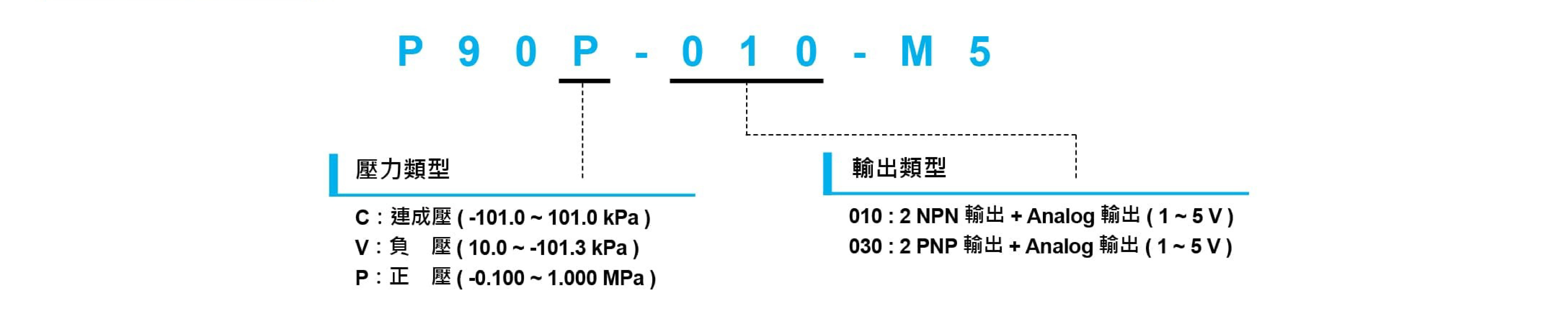 P90系列-輕薄型壓力傳感器規格說明