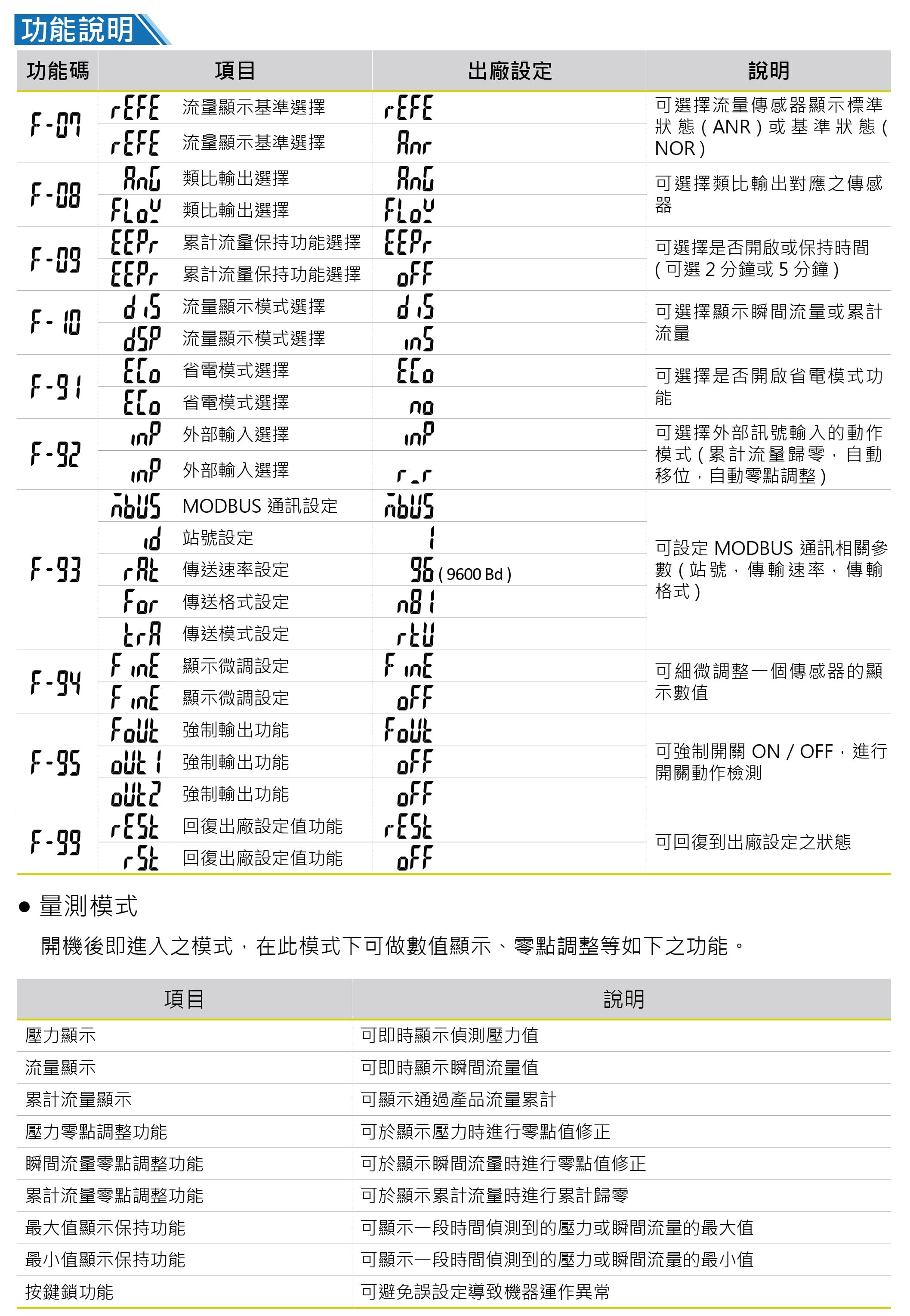 其他相關資料:功能說明