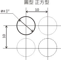 最小安裝間距(mm):圓型 正方型