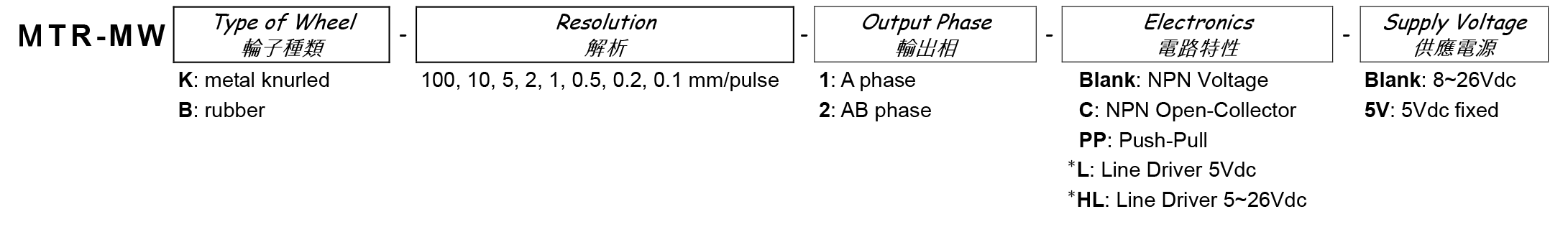 ORDERING INFORMATION